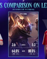 华体会-LPL官方发布TES对阵WE赛前数据对比，Monki盲僧数据更胜一筹